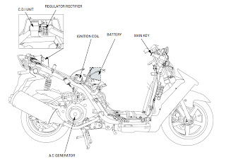 Daelim S1 charging system