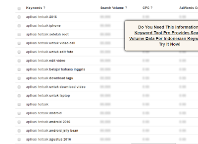 keyWords terbaik SEO tercepat akurat