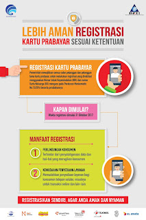 Tips Registrasi Dan Daftar Ulang Indosat Ooredoo Lewat SMS