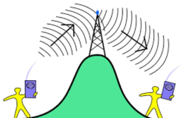 Jenis-Jenis Repeater Repeater sendiri terdapat beberapa macam tipe yang untuk saat ini. Adapun ketiga macam jenis itu diantaranya telephone repeater, optical communications repeater dan radio repeater.  Radio Repeater. Radio repeater berarti jenis repeater yang berfungsi untuk memperkuat sinyal radio. Umumnya, jenis repeater ini memiliki satu antena yang berfungsi sekaligus sebagai receiver dan transmitter. Repeater dengan tipe ini akan mengubah frekuensi sinyal yang dapat menerima sebelum dipancarkan kembali. Sinyal demikian dipancarkan sinyal repeater ini akan mampu menembus objek penghalang Telephone Repeater. Arti telephone repeater adalah jenis repeater yang difungsikan pada saluran telepon dengan sinyal yang akan terdegradasi sebab jarak tempuh yang jauh sehingga sinyal yang diterima oleh para pengguna telepon dapat lebih jelas.  Optical Communications Repeater. Pengertian Repeater ini adalah jenis repeater yang berfungsi memperkuat jangkauan sinyal di dalam kabel serat optik (fiber optic cable). Pada jenis repeater ini, dalam serat kabel optik terdapat informasi digital secaara fisik berwujud sebagai light pulses (pulsa cahaya) yang terbentuk dari foton yang dapat tersebar secara acak dalam kabel serat optik. 