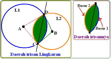 Keliling dan Luas Irisan Dua Lingkaran