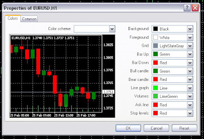 forex sinhala