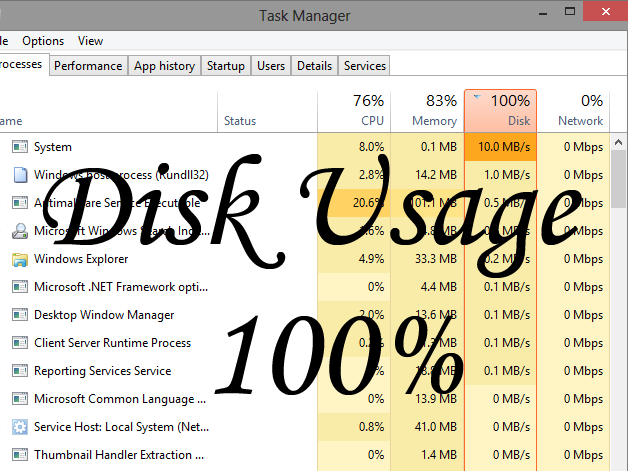 Disk Usage 100%