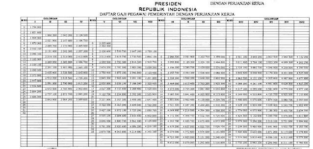 tabel gaji pppk 2020