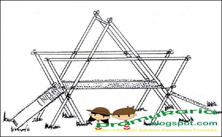 IWAN AHMAD MISBAHUDIN Contoh Model Pionering JembataN IWAN AHMAD MISBAHUDIN Contoh Model Pionering JembataN