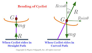 Bending of Cyclist