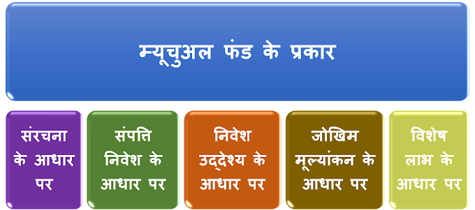 म्यूचुअल फंड के प्रकार : Types of Mutual Fund in hindi
