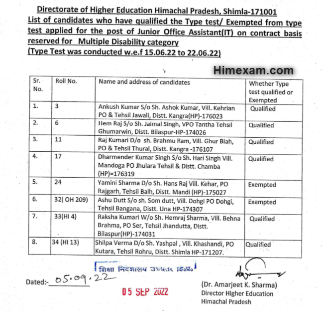 Regarding list of candidates applied for the post of JOA (IT) on contract basis for Multiple Disability category.:- HP Education Departmant