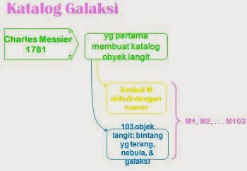 Galaksi