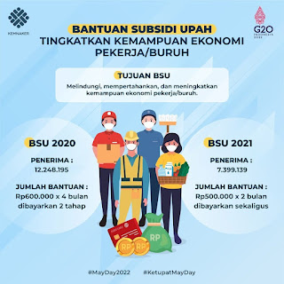 4 Fakta BSU tahun 2022.