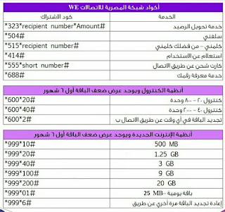 ِشرح كيفية تجديد باقة وي we المصرية للإتصالات 2024