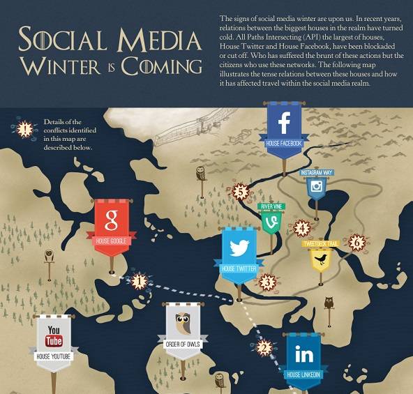 Image: Social Media Winter Is Coming