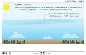 http://static.consumer.es/www/medio-ambiente/infografias/swf/invernadero.swf