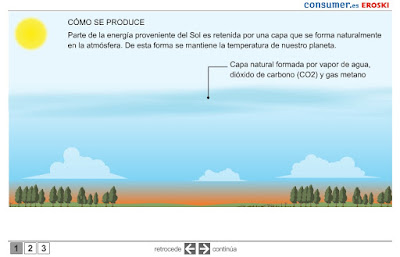 http://static.consumer.es/www/medio-ambiente/infografias/swf/invernadero.swf