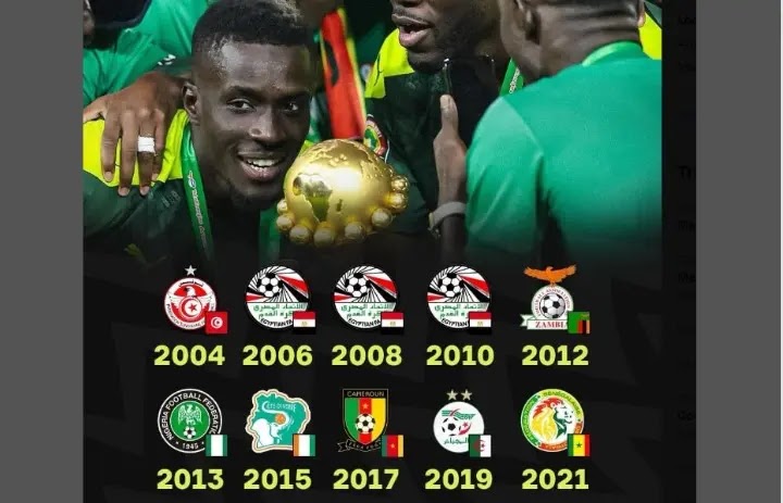 كأس افريقيا 2023-2024 أرقام احصائبات و نتائج  وتاريخ البطولة