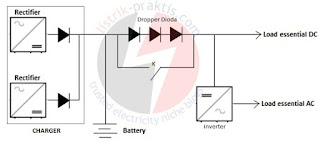 SLD sistem UPS