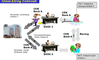 Pengertian Mekanisme dan Contoh Kliring Bank Lengkap