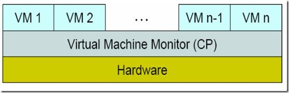 VM_Monitor_IBM_VM_370