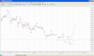 EURUSD down move not just done yet!