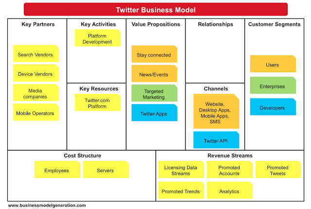 Creative Business Competition CONTOHCONTOH BISNIS PLAN MODEL CANVAS