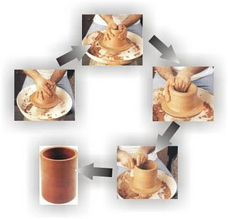 Ckroe Malang  Cara Bikin Keramik  how to make ceramics 