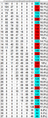 לוטו מספרים חמים 3.12