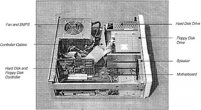 Components of System Unit