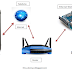 Kontrol Arduino dan Android dengan Internet (IoT-Internet of things arduino android) 