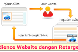 Menjaring Banyak Pelanggan di Facebook dengan Cara Retargetting