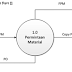 Cara Membuat Diagram Flow Data DFD