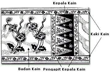 kain batik