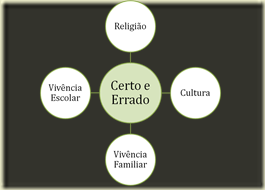 certo e errado