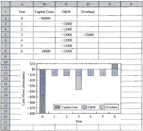 cash flow chart excel