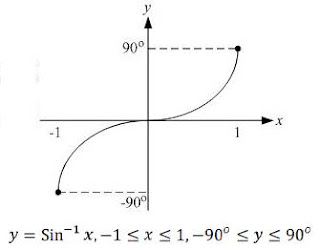 Pro Edukasi: RUMUS DASAR MATEMATIKA 5