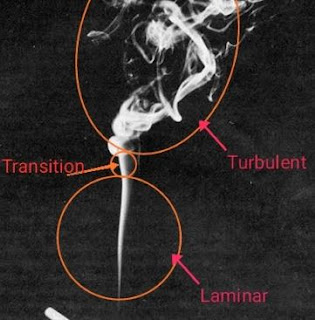 Transition flow