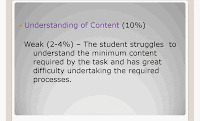 Standards-Based Assessment and Rating System for the K to 12 