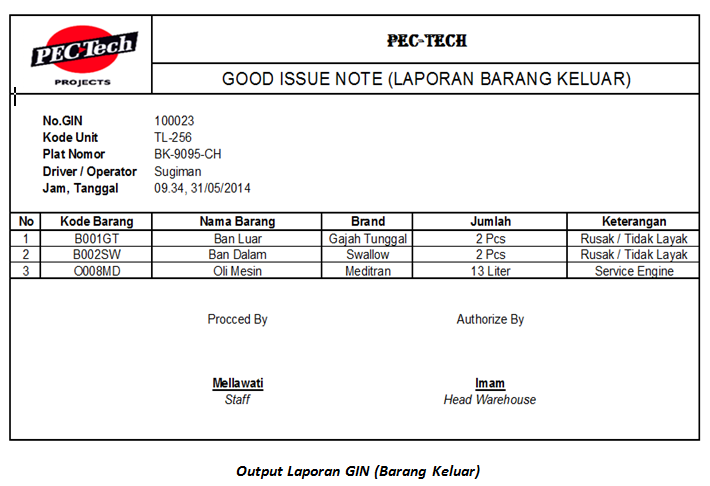 Contoh Normalisasi Database,dan ERD ~ Linbub