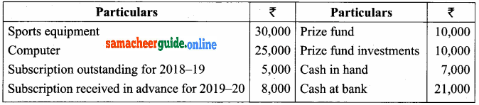 Samacheer Kalvi 12th Accountancy Solutions Chapter 2 Accounts of Not-For-Profit Organisation 40