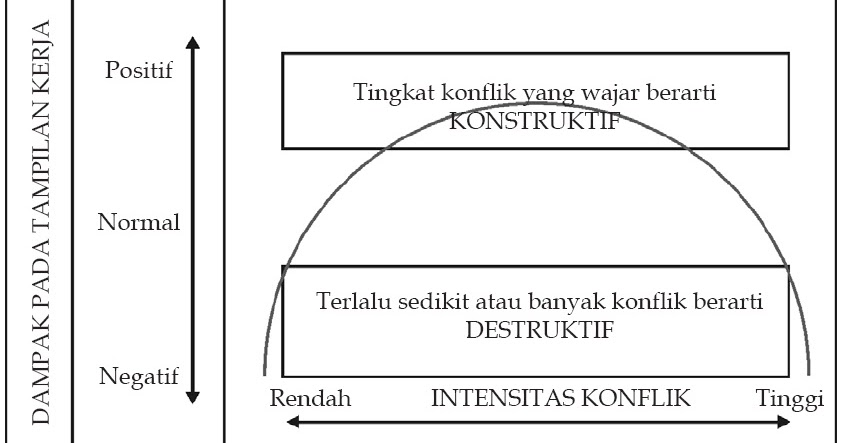 Pengertian Konflik Sosial di Masyarakat Indonesia, Contoh 