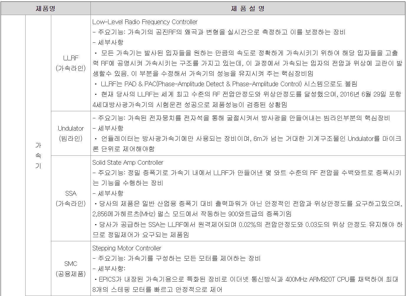 모비스 제품 설명