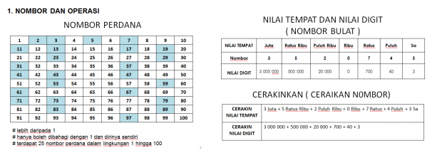 Pendidikanmalaysia Com Rujukan Upsr Matematik