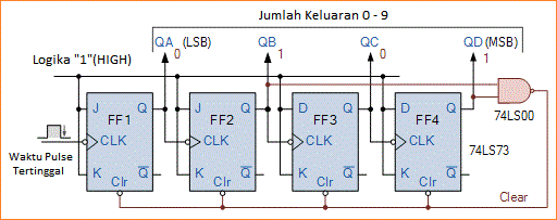 Pencacah Counter Modulo (MOD)