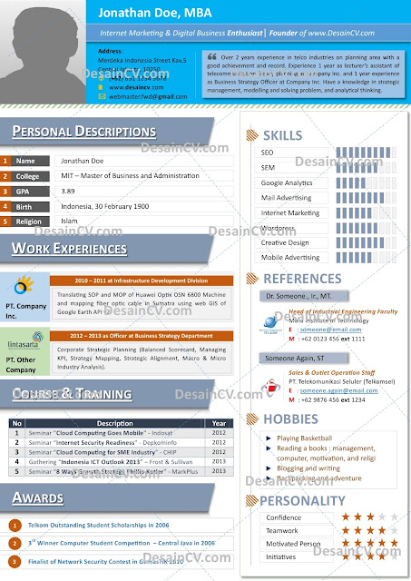 Desain CV Kreatif: The Blue - Curriculum Vitae / Resume 