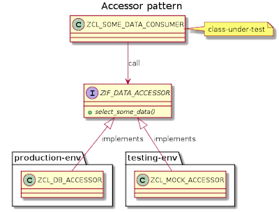 SAP ABAP Study Materials, SAP ABAP Guides, SAP ABAP Learning, SAP ABAP Tutorials and Materials