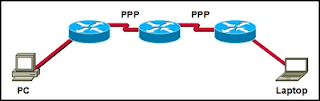 Refer to the exhibit. How many unique CRC calculations will take place as traffic routes from the PC to the laptop?