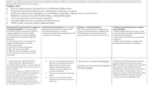 Professional Development Plan For Teachers