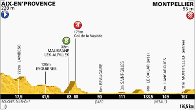 Tour de France Stage 6