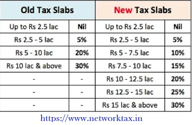 New Income Tax Slab for the F.Y.2020-21