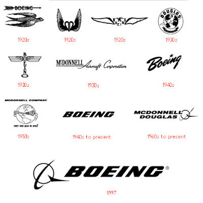 Boeing - Evolution of Logos & Brand Boeing - Evolution of Logos & Brand