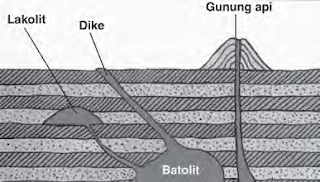 macam Gunung Berapi Lengkap Dengan Contohnya Nih Pengertian Gunung Berapi dan Macam-macam Gunung Berapi Lengkap Dengan Contohnya